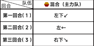 蔚蓝档案主线第三章3-5怎么过 随机应变，应对未知