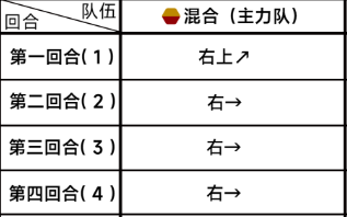 蔚蓝档案第三章3-2通关详细流程解读 副本开荒团队分工与配合