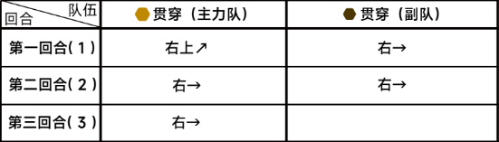 蔚蓝档案第六章6-2通关详细流程解读 交易行系统操作详解