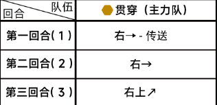 蔚蓝档案第四章4-1通关详细流程解读 如何在游戏中合理分配体力与时间