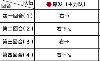 蔚蓝档案第五章5-5通关详细流程解读 充分利用游戏中的任务提示和线索