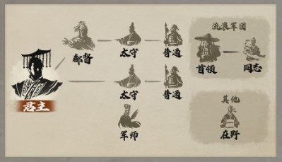 三国志8重制版首领身份有什么用：以应对不同挑战