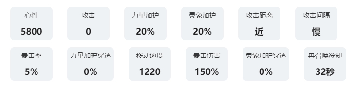 咏月风雅祝者解析：楼池 战斗胜利最佳方案总结