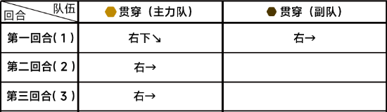 蔚蓝档案第六章6-1怎么过 游戏内活动预告与奖励分析