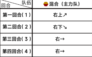 蔚蓝档案主线第三章3-1怎么过 战斗技巧终极解析