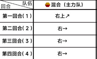 蔚蓝档案主线第三章3-5怎么过 随机应变，应对未知