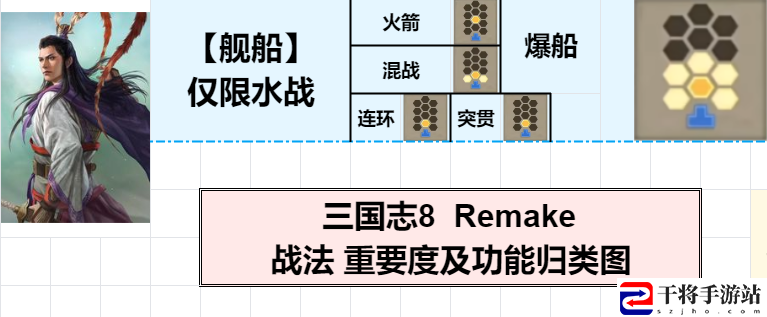 三国志8重制版战法使用选择攻略分享：角色培养全攻略