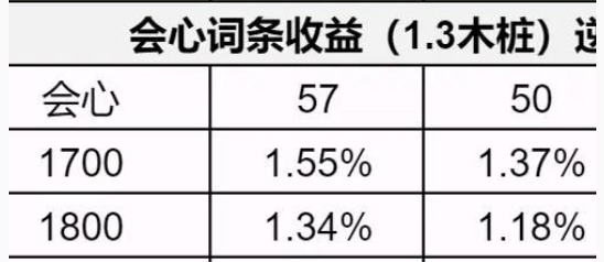 逆水寒手游1.3.1内功词条选择推荐 逆水寒手游1.3.1内功词条怎么选