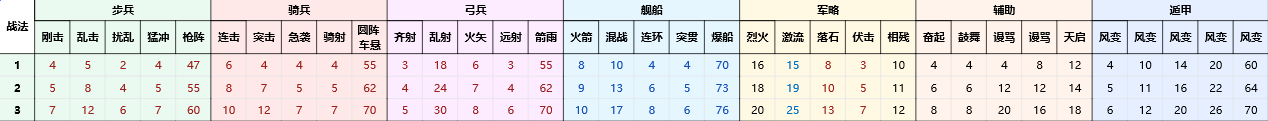 三国志8重制版战法战力增幅介绍：游戏内环境音效与战斗氛围