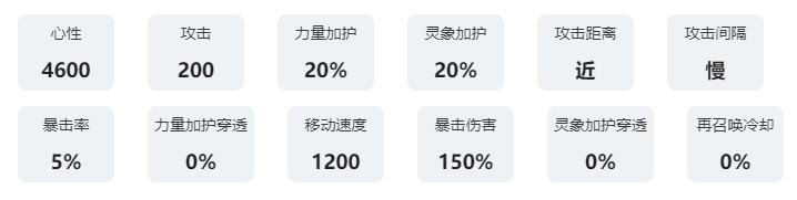 咏月风雅祝者解析：阳关 战斗技巧与操作优化建议