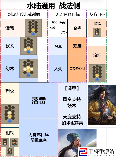 三国志8重制版战法使用选择攻略分享：角色培养全攻略