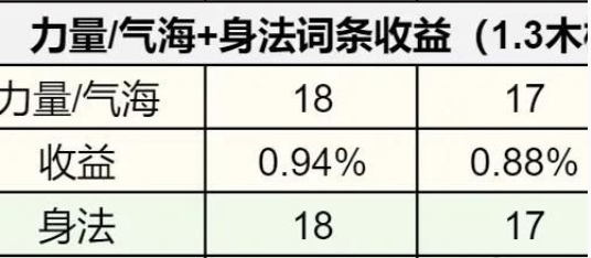 逆水寒手游1.3.1内功词条选择推荐 逆水寒手游1.3.1内功词条怎么选