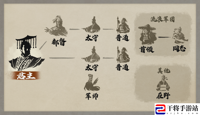 三国志8重制版武将身份提升顺序介绍：攻略教你技能升级