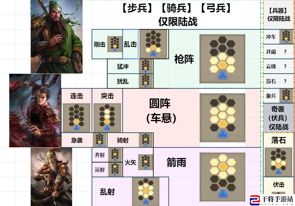 三国志8重制版战法使用选择攻略分享：角色培养全攻略