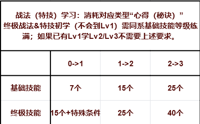 三国志8重制版全战法战术效果及实战分析：如何利用市场交易赚大钱