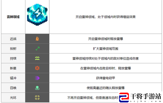 元气骑士前传雷神领域效果一览