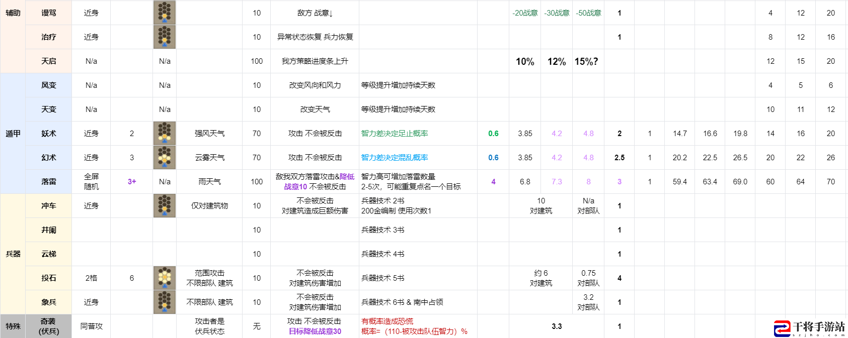 三国志8重制版全战法战术效果及实战分析：如何利用市场交易赚大钱