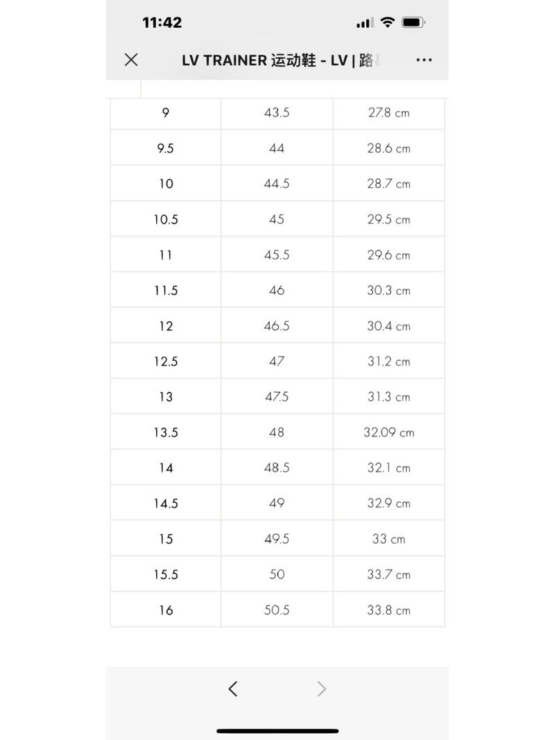 详细解析欧洲尺码、日本尺码与美国尺码的差异，以及LV品牌的尺码对照