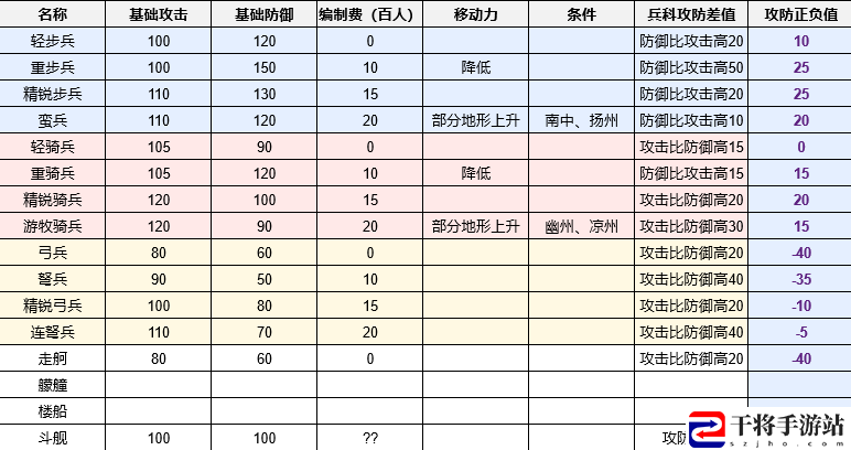 三国志8重制版战场面板四维计算公式分享：稀有称号获取全方案