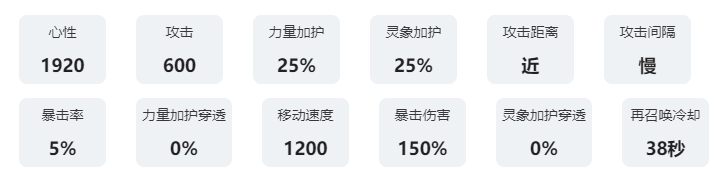 咏月风雅祝者解析：落宁蝉 世界PVP胜利全方法