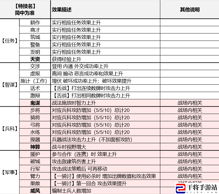 三国志8重制版全特技效果及学习方法介绍：攻略分享升级技巧