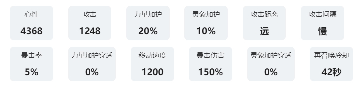 咏月风雅祝者解析：纹玉虎 游戏设置最佳调整建议