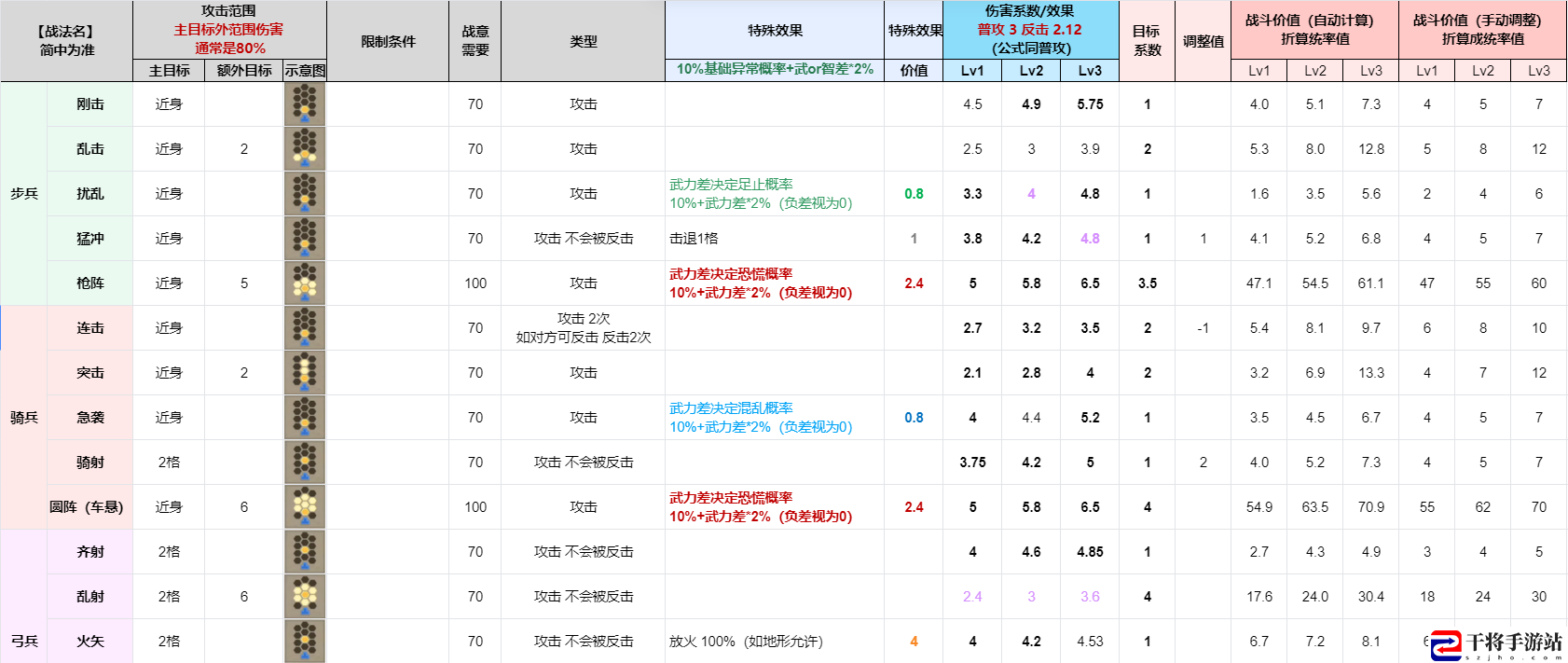 三国志8重制版全战法战术效果及实战分析：如何利用市场交易赚大钱