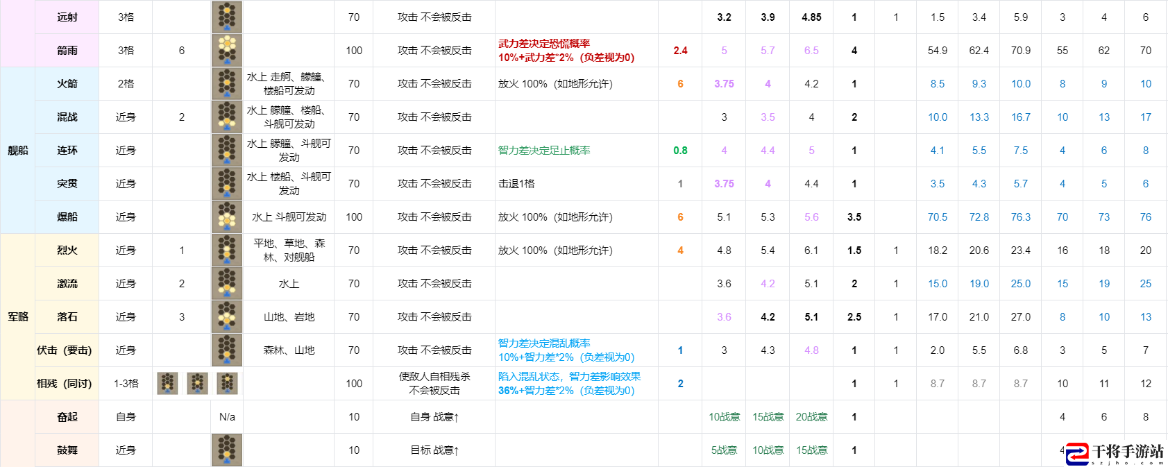 三国志8重制版全战法战术效果及实战分析：如何利用市场交易赚大钱