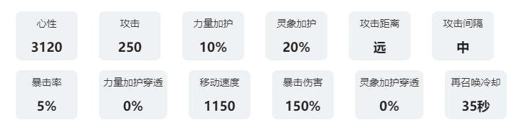 咏月风雅祝者解析：关鸠 战斗中的视野控制与盲区利用