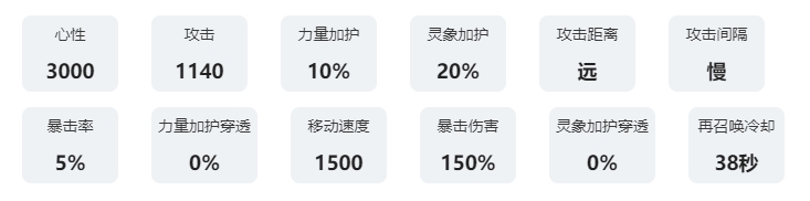 咏月风雅祝者解析：览鉴 稀有坐骑捕捉分析