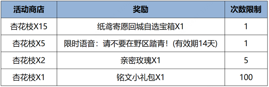 王者荣耀纸鸢寄愿回城特效获取方法 王者荣耀纸鸢寄愿回城特效获取攻略