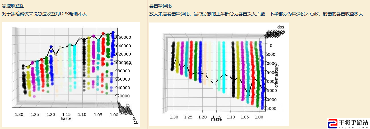 魔兽世界11.05射击猎属性推荐：攻略教你应对困境