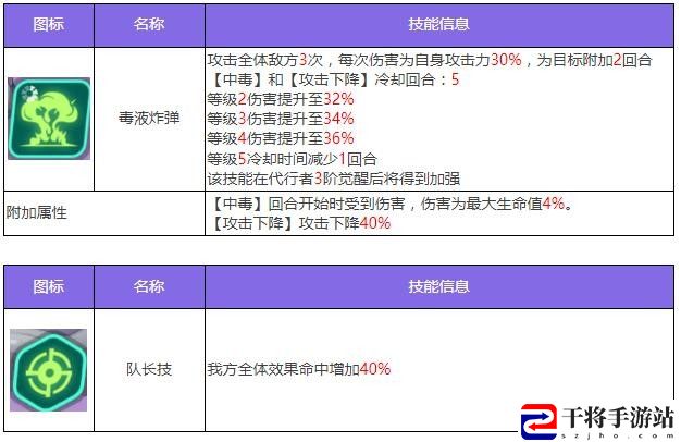 众神派对麦里特塞盖尔伊菲角色图鉴 众神派对麦里特塞盖尔伊菲角色攻略