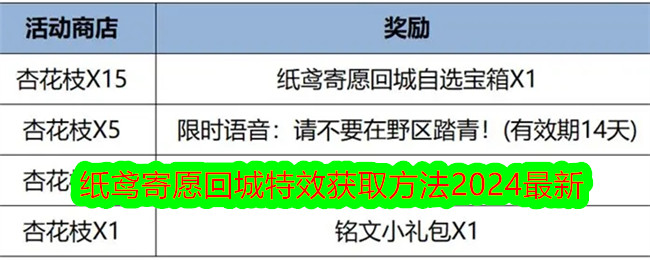 王者荣耀纸鸢寄愿回城特效获取方法 王者荣耀纸鸢寄愿回城特效获取攻略