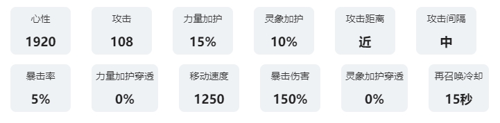 咏月风雅祝者解析：千流 装备强化秘籍分享