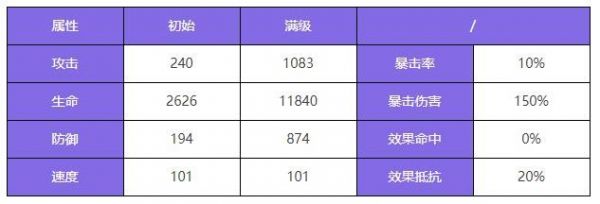 众神派对耩丙龙勉怎么样 众神派对耩丙龙勉角色介绍