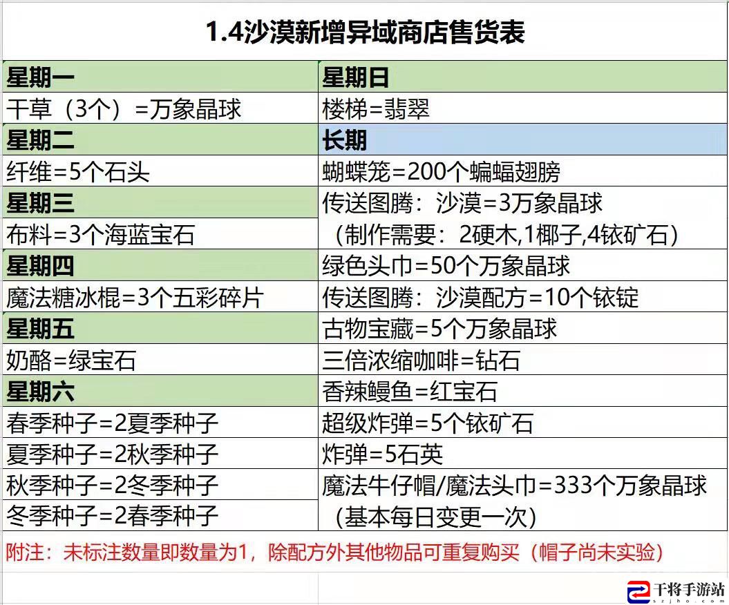 星露谷物语翡翠换楼梯方法：游戏资源收集与利用最大化