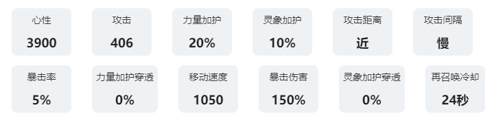 咏月风雅祝者解析：居有思 神秘BOSS击杀指南