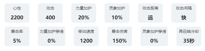 咏月风雅祝者解析：十阙 攻略教你如何应对