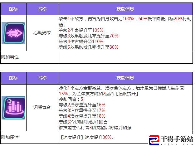 众神派对诺恩三女神法图姆三姐妹角色图鉴 众神派对诺恩三女神法图姆三姐妹角色攻略