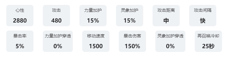 咏月风雅祝者解析：六号 攻略教你如何应对