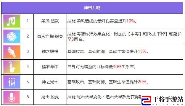 众神派对麦里特塞盖尔伊菲角色图鉴 众神派对麦里特塞盖尔伊菲角色攻略