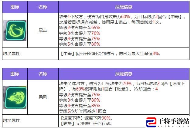 众神派对麦里特塞盖尔伊菲角色图鉴 众神派对麦里特塞盖尔伊菲角色攻略