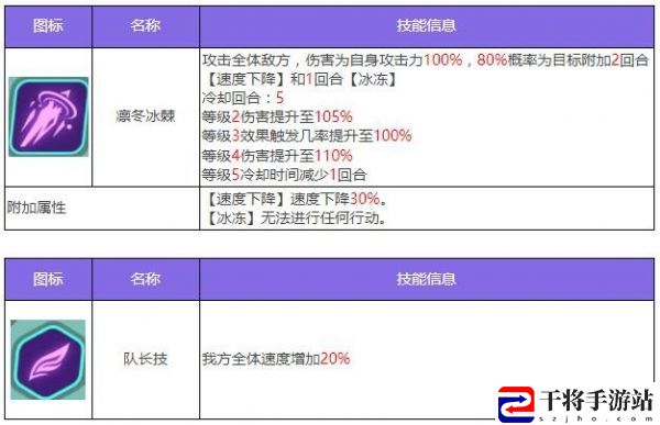 众神派对耩丙龙勉怎么样 众神派对耩丙龙勉角色介绍