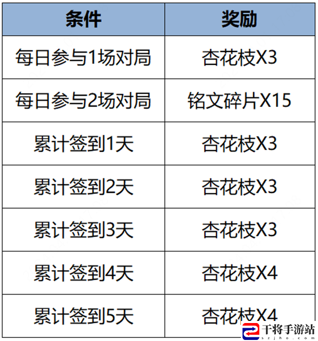 王者荣耀纸鸢寄愿回城特效获取方法 王者荣耀纸鸢寄愿回城特效获取攻略