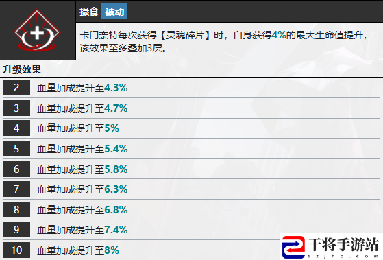 无期迷途卡门奈特技能介绍：炼金系统药剂制作全攻略