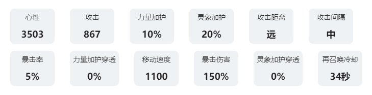 咏月风雅祝者解析：望春昼 任务速通技巧与奖励最大化