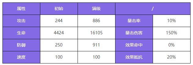 众神派对麦里特塞盖尔伊菲角色图鉴 众神派对麦里特塞盖尔伊菲角色攻略