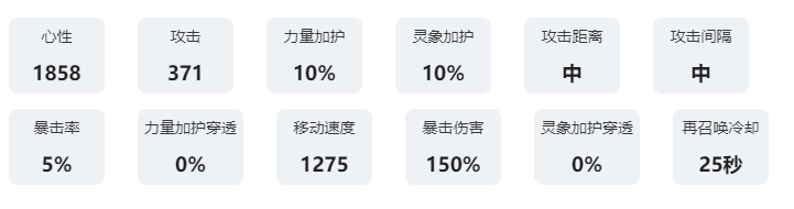 咏月风雅祝者解析：阿兔 神秘装备全解锁方案