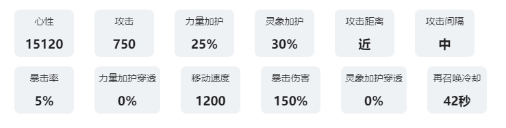 咏月风雅祝者解析：余何羡 宠物合成与进化奥秘，培育最强战斗助手